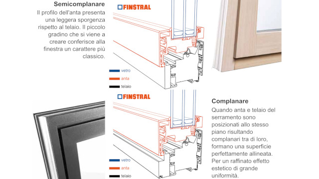 Profilo complanare e semicomplanare di anta e telaio Immagine di catalogo di anta e telaio in versione complanare (con anta e telaio posti allo stesso livello) e in versione semicomplanare (con anta leggermente sporgente dal telaio). Vi sono inoltre gli spaccati relativi e una breve descrizione tecnica
