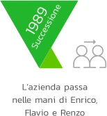 Storia di Valentini Serramenti 09